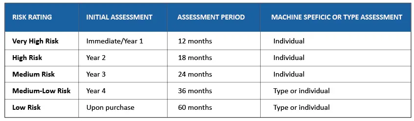 Safety Guide Risk Assessment Plan Overview